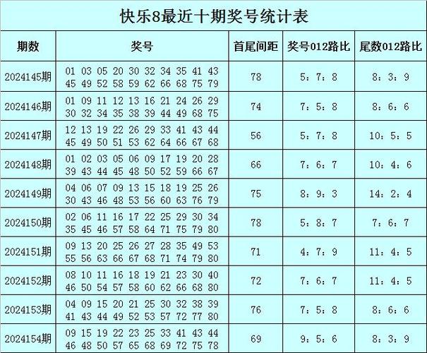 今天快乐八开奖号,设计策略快速解答_整版DKJ656.74