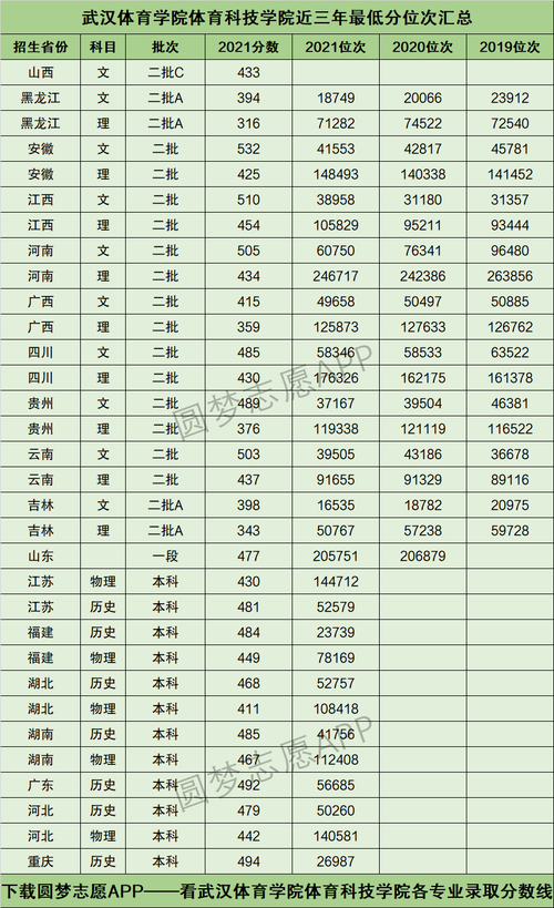离开菊花哥 第89页