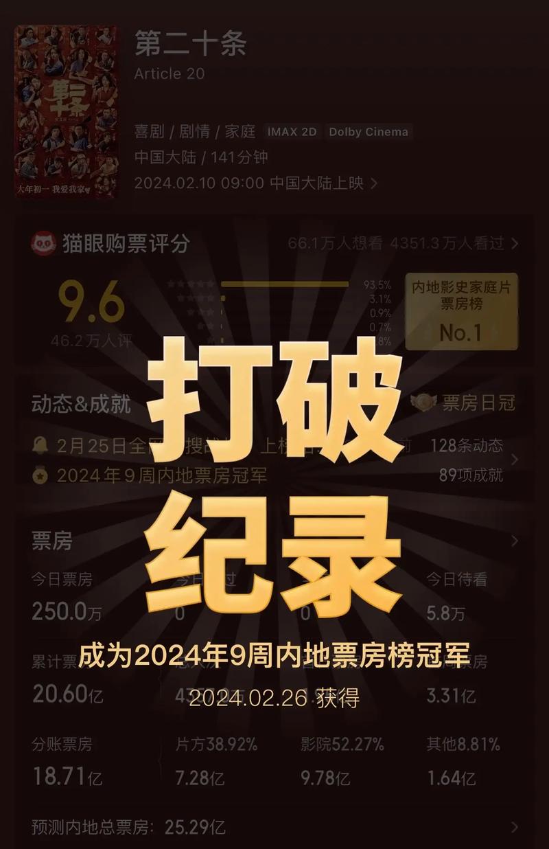 2021年中国电影票房排行榜前十名,绝对策略计划研究_社交版40.12.0