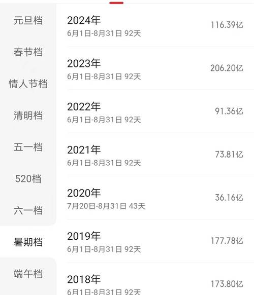 2021全球电影票房排行榜,真实经典策略设计_VR型43.237