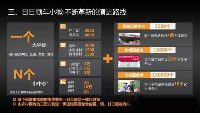 仓储服务 第78页