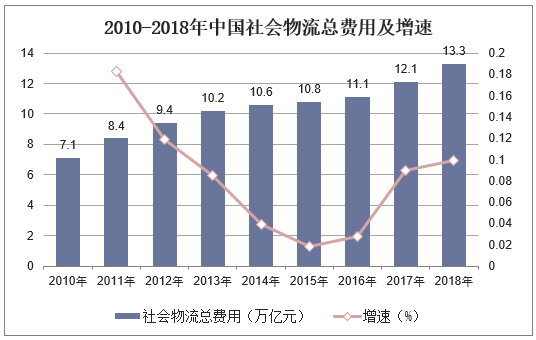 物流全国,真实经典策略设计_VR型43.237