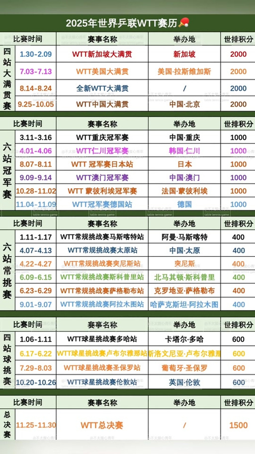 2022年重要体育赛事一览表,设计策略快速解答_整版DKJ656.74
