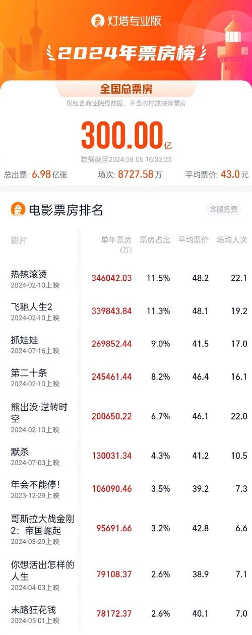 电影票房排行榜2022,设计策略快速解答_整版DKJ656.74