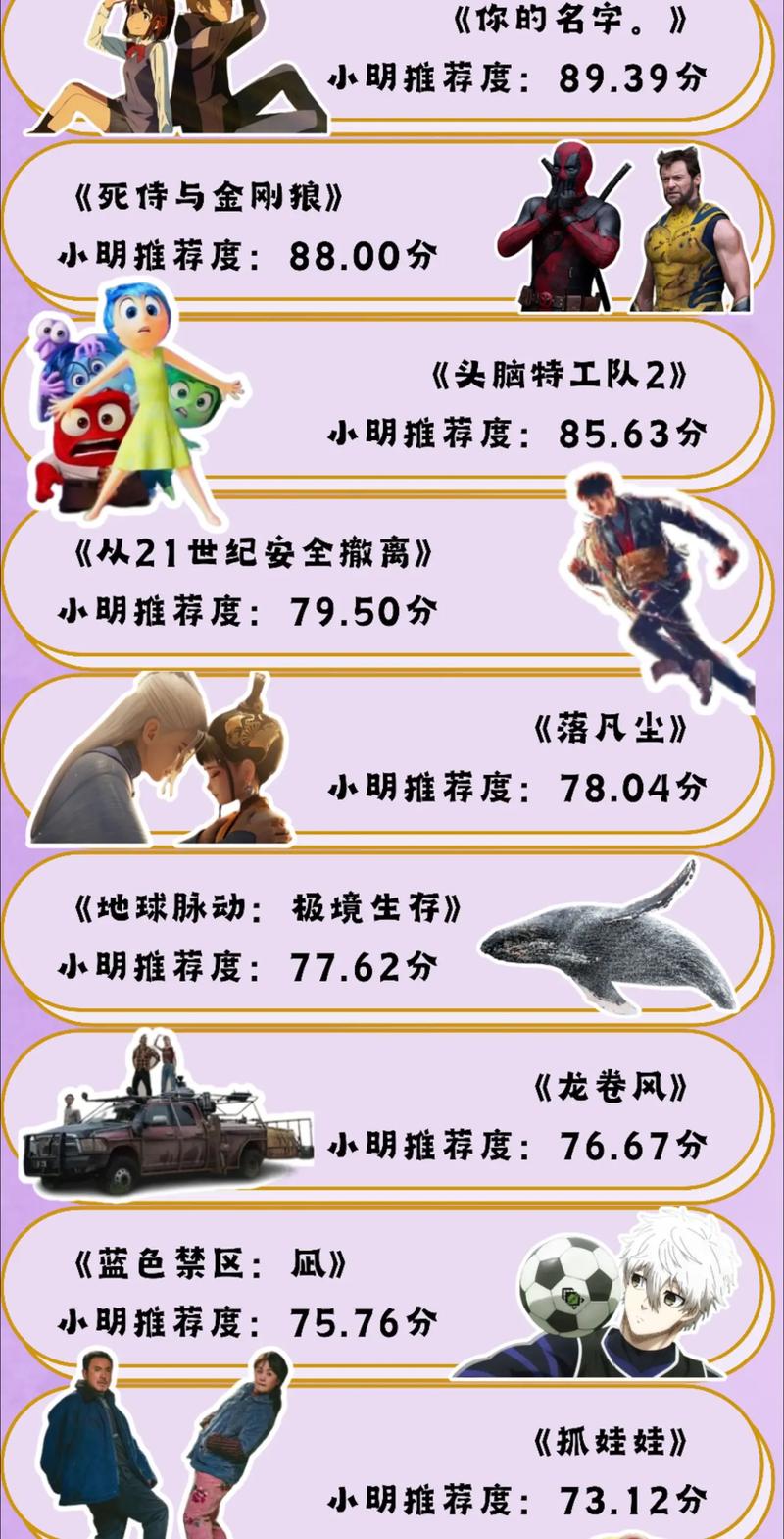 2020年十大必看电影排行榜,绝对策略计划研究_社交版40.12.0