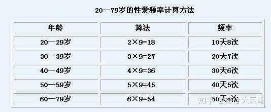 夫妻生活一次多长时间最佳,真实经典策略设计_VR型43.237