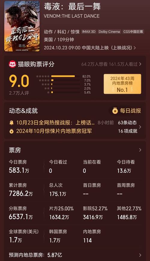 2023年度电影票房排行榜,真实经典策略设计_VR型43.237