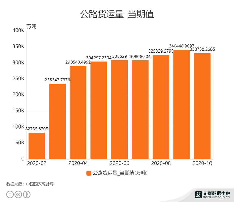 货运运输需求,设计策略快速解答_VR型43.237