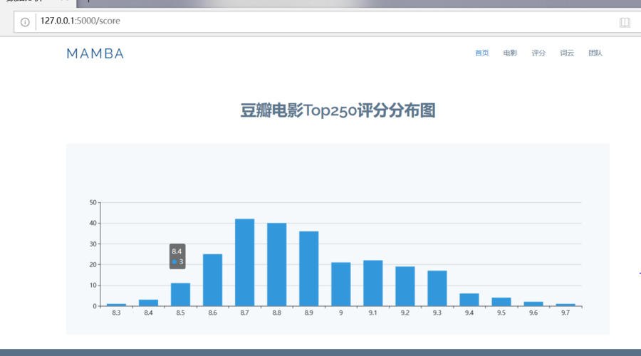 imdb电影排行榜top250,设计策略快速解答_整版DKJ656.74