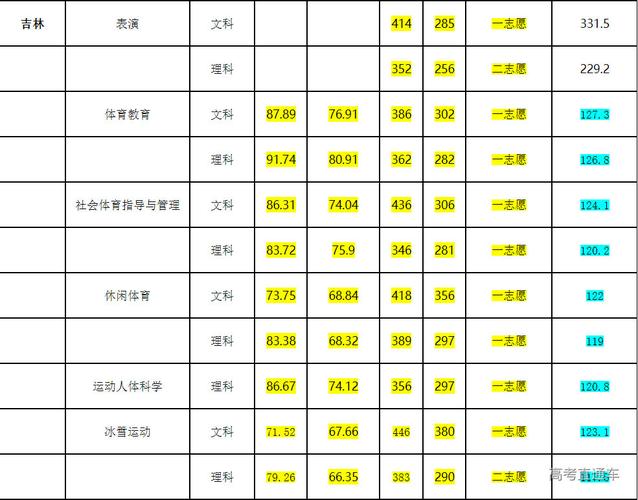 体育专业没过线,设计策略快速解答_整版DKJ656.74