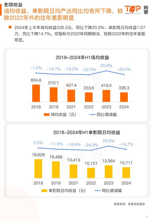 2021中国电影票房排行榜,绝对策略计划研究_社交版40.12.0