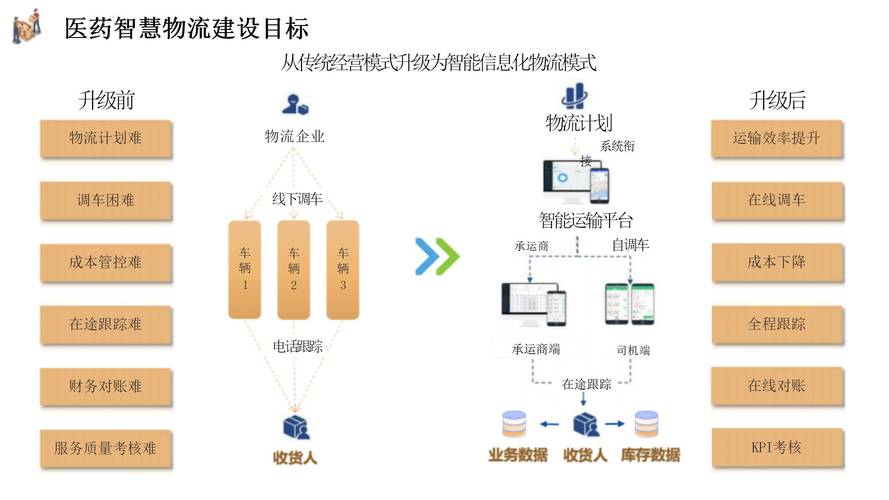 全国运输 第63页