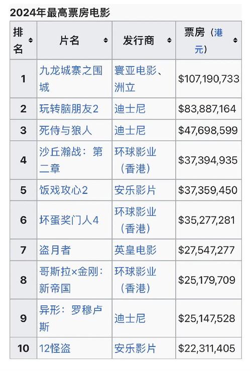1993香港电影票房总排行榜,绝对策略计划研究_社交版40.12.0