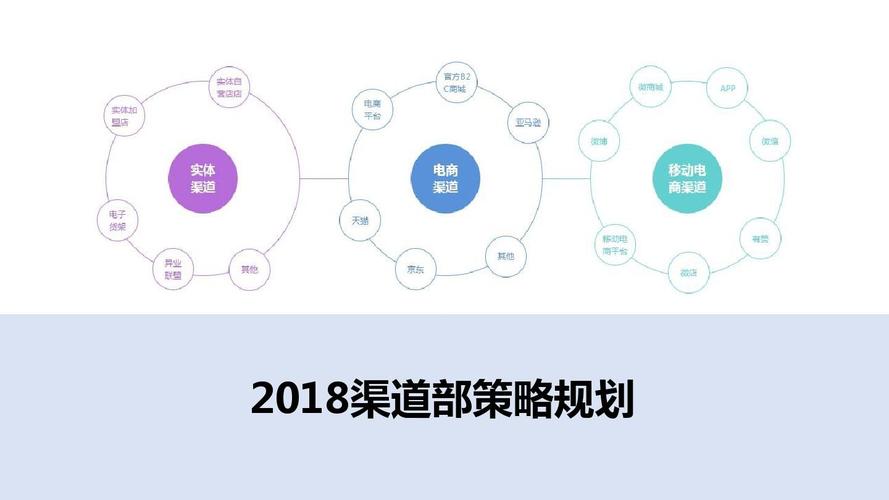 我心遗忘的节奏,绝对策略计划研究_社交版40.12.0