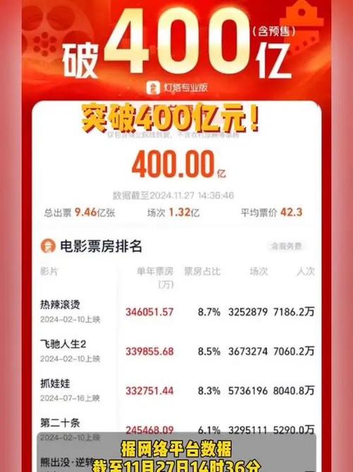 2020全球电影票房排行榜,真实经典策略设计_VR型43.237