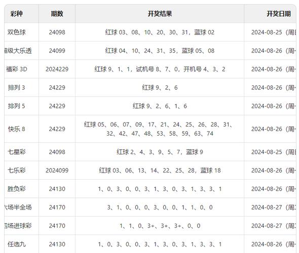 澳彩开奖结果十开奖记录2023,设计策略快速解答_整版DKJ656.74