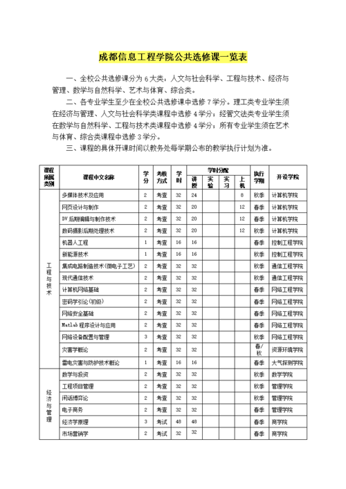 体育选修课有哪些,设计策略快速解答_整版DKJ656.74
