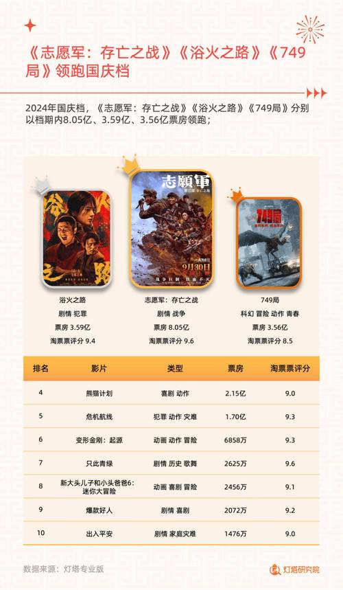电影排行榜票房排行榜,设计策略快速解答_整版DKJ656.74