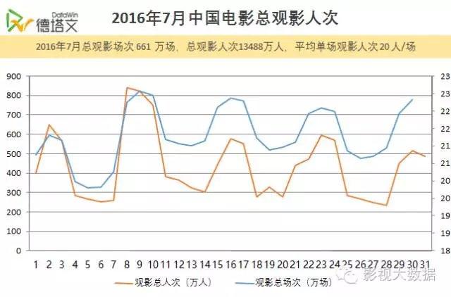 电影电影票房排行榜,设计策略快速解答_VR型43.237