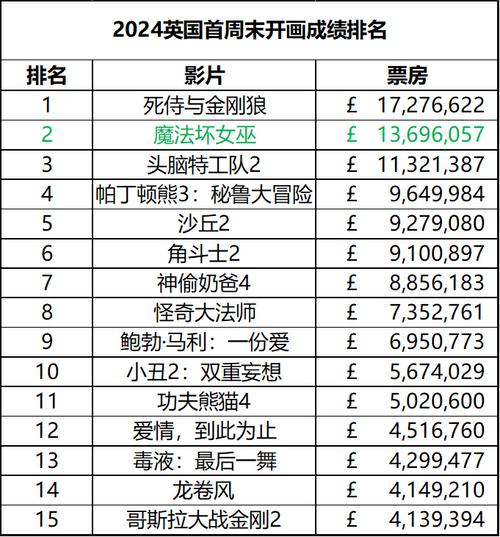 1997年电影票房排行榜,设计策略快速解答_VR型43.237