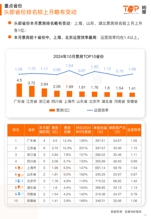 电影票房排行榜实时2021,设计策略快速解答_VR型43.237