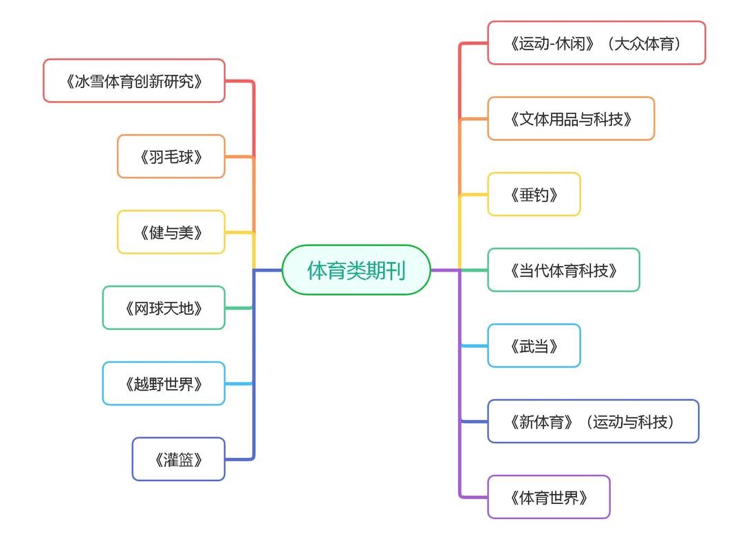 体育类核心期刊哪个容易发,设计策略快速解答_整版DKJ656.74