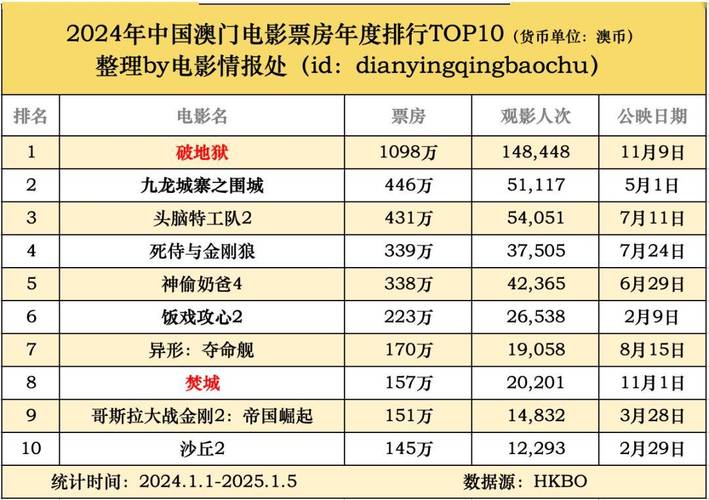 14年电影票房排行榜,设计策略快速解答_VR型43.237