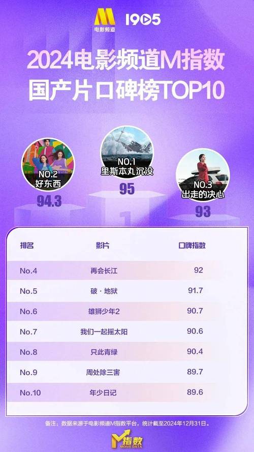 仓储服务 第50页