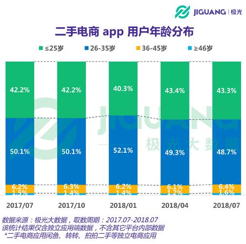 二手汽车app下载,设计策略快速解答_整版DKJ656.74