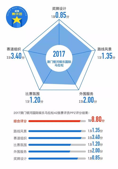 澳门今天晚上开什么特马,设计策略快速解答_整版DKJ656.74