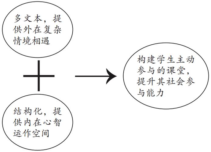 体育核心素养有什么,绝对策略计划研究_社交版40.12.0
