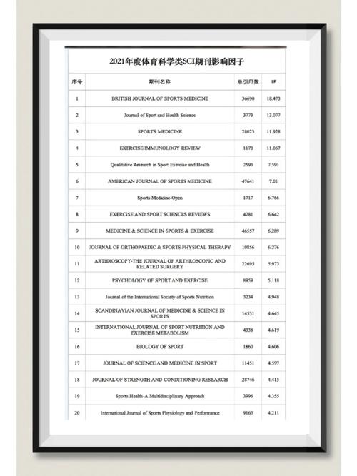 体育世界属于什么期刊,绝对策略计划研究_社交版40.12.0
