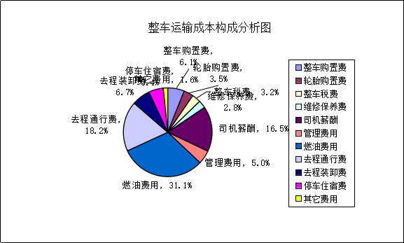 广西货运整车运输,真实经典策略设计_VR型43.237