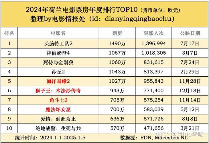 23年热播电影排行榜最新,设计策略快速解答_VR型43.237