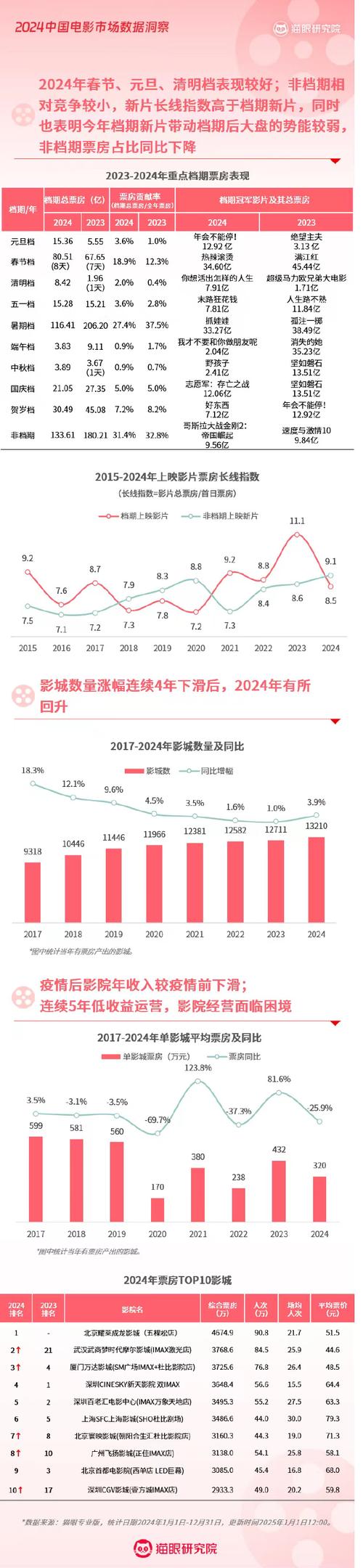 电影票房糯米排行榜实时,设计策略快速解答_VR型43.237