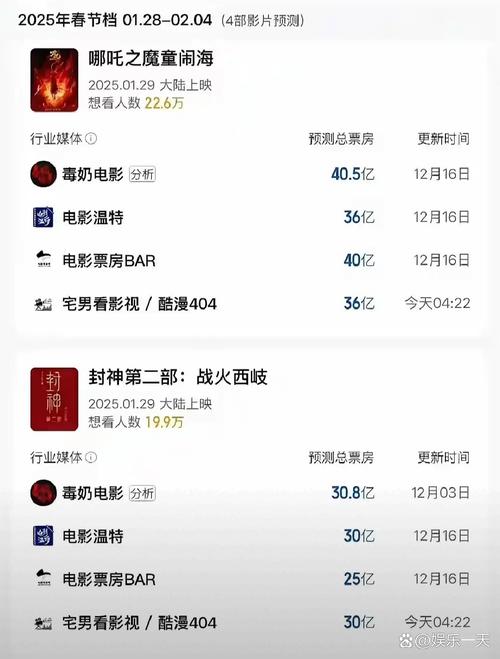2020年最新电影票房排行榜,真实经典策略设计_VR型43.237