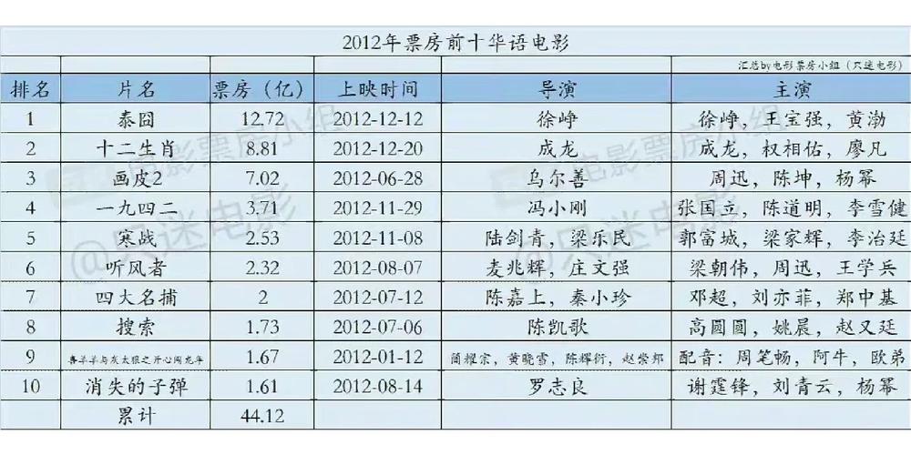 2021电影票房排行榜前十名,设计策略快速解答_VR型43.237