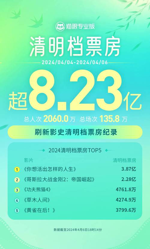 2021年中国电影票房排行榜,真实经典策略设计_VR型43.237