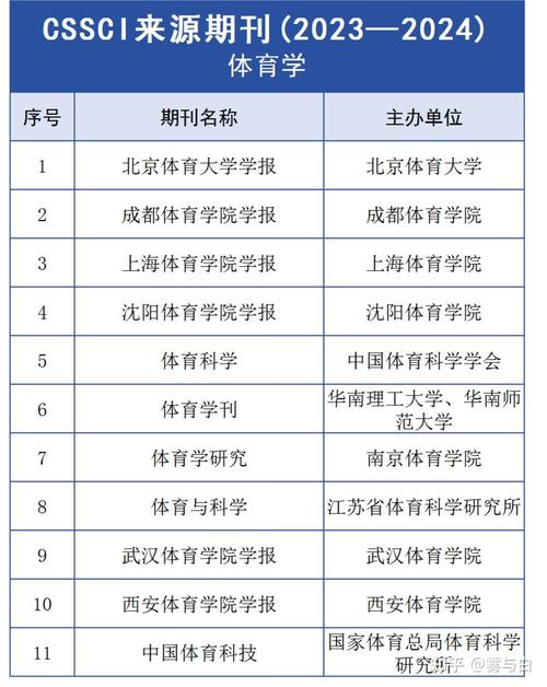 体育类期刊排名前十,设计策略快速解答_VR型43.237