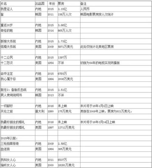 2012年华语电影票房排行榜,绝对策略计划研究_社交版40.12.0