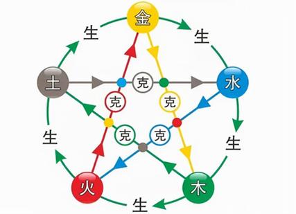 五行相生相克的精准排肖,设计策略快速解答_整版DKJ656.74