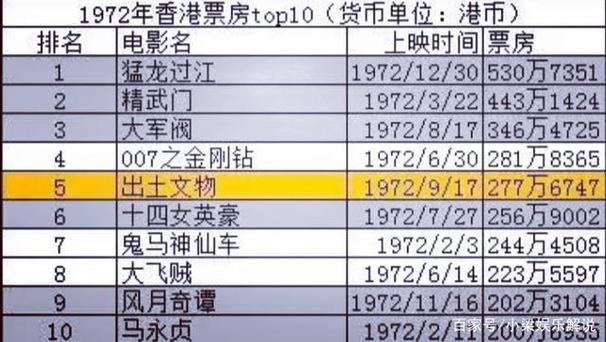 12年电影票房排行榜,设计策略快速解答_整版DKJ656.74