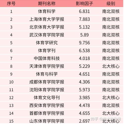 体育刊物有哪些,真实经典策略设计_VR型43.237