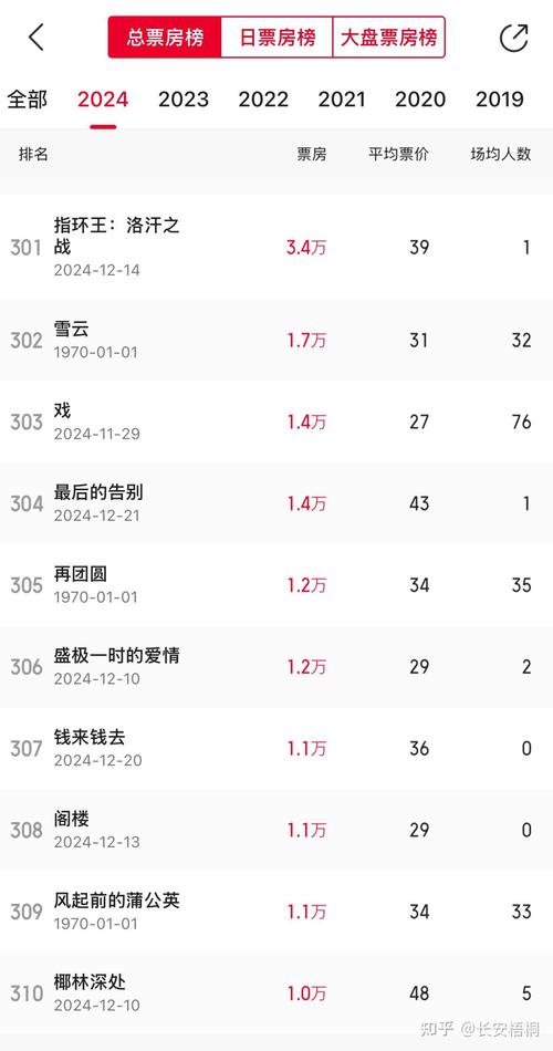 2020年中国电影票房排行榜,设计策略快速解答_VR型43.237