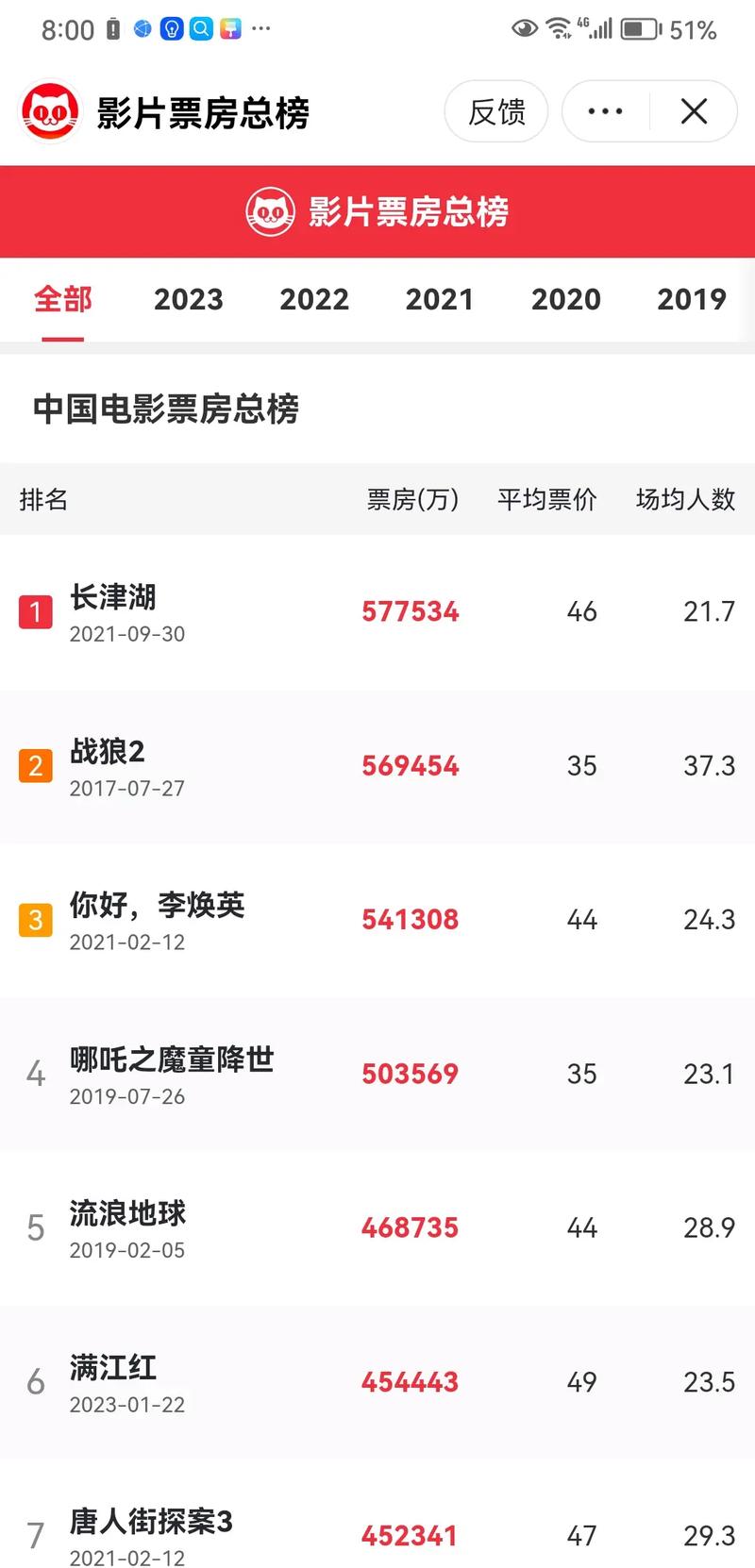 电影评分排行榜2023,绝对策略计划研究_社交版40.12.0