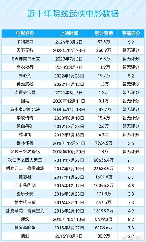 2022票房电影排行榜,设计策略快速解答_整版DKJ656.74