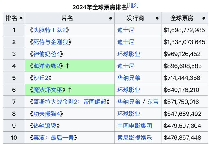 2023年电影票房排行榜总榜,真实经典策略设计_VR型43.237