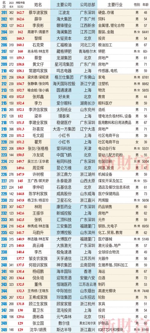 中国首富十大排名,绝对策略计划研究_社交版40.12.0