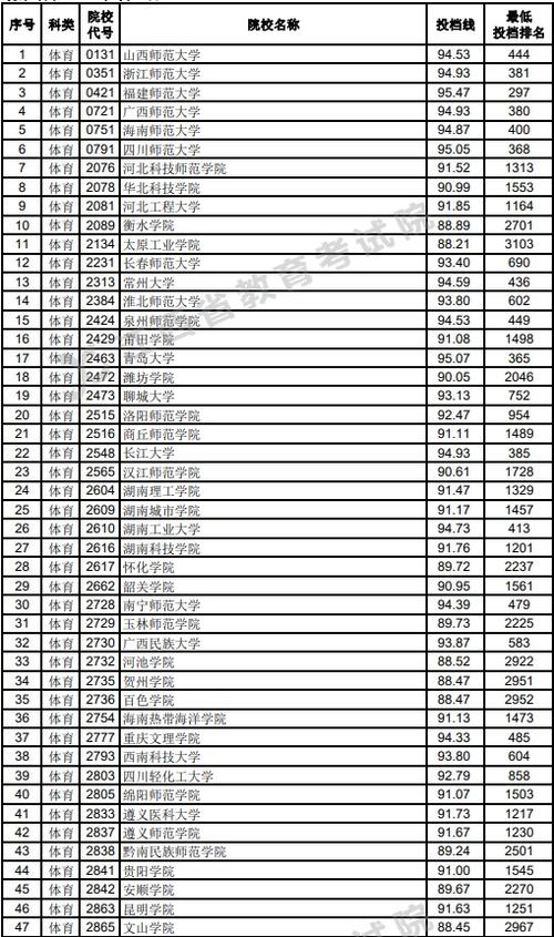 体育生的本科线是多少,设计策略快速解答_VR型43.237