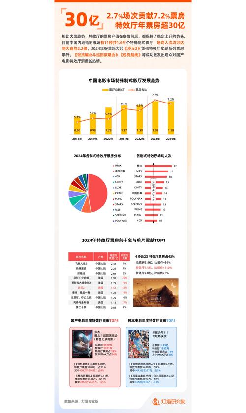 2021年最新电影票房排行榜,设计策略快速解答_整版DKJ656.74